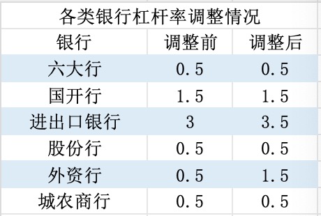 外资行、进出口银行境外贷款额度大幅提升,人民币信贷加速“出海” 第2张 外资行、进出口银行境外贷款额度大幅提升,人民币信贷加速“出海” 第2张