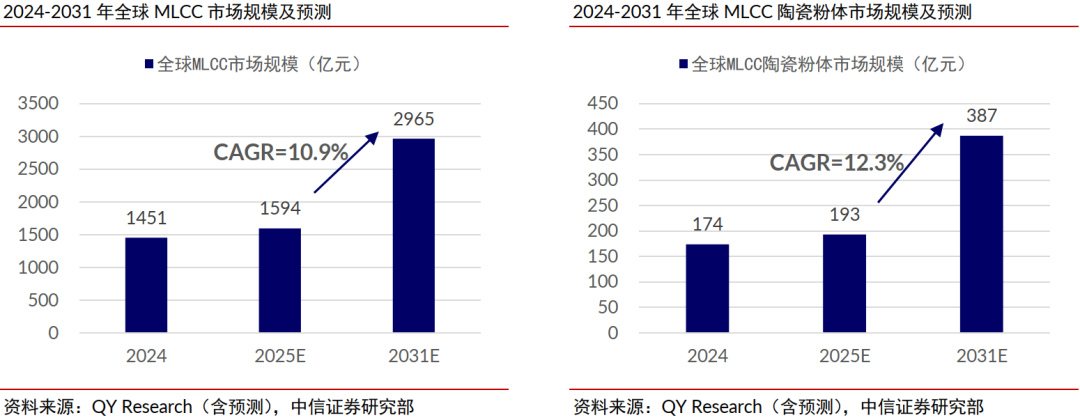中信证券：稀土管制开启中国高端陶瓷历史机遇期  第6张