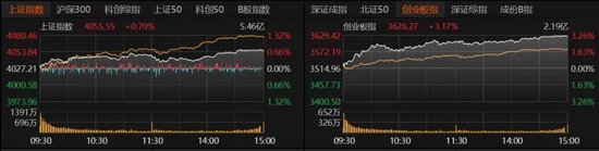 11年!创业板指重回巅峰,这次能站稳吗? 第2张 11年!创业板指重回巅峰,这次能站稳吗? 第2张